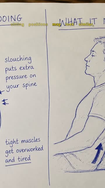 Faceless video example: Using the uploaded posture diagram, create a concise